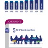 DotEU By The Numbers dot-eu-2013-facts-graphic
