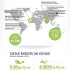 EUrid Publish CO2 Offset Data eurid-co2-emissions-2013