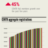 CENTR Members Pass 70 Million Domains Milestone centr_milestone_70000000_registrations_v3