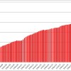 DotMe Breaks 1 Million Domain Names dotME-numbers