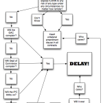 ICANN's decision tree