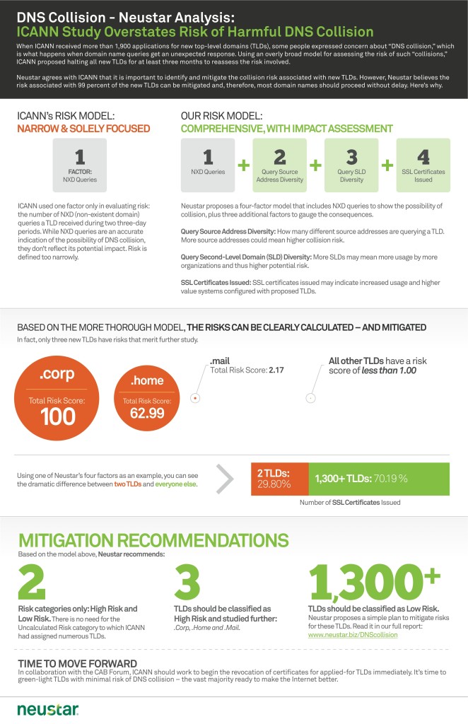 new-tlds-dns-collision-infographic