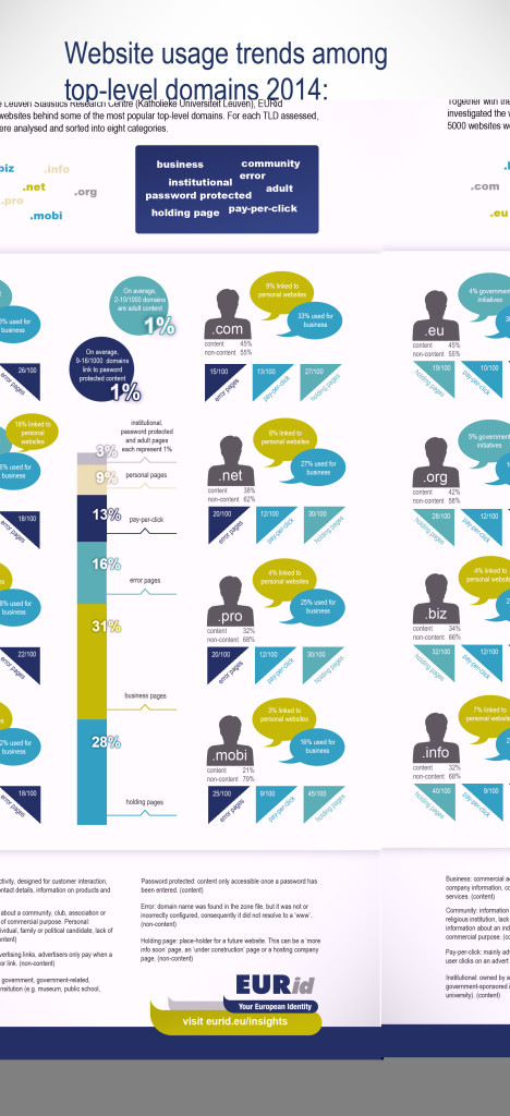 WebsiteUsageTrends2014_EURid_infograph_specifictrends