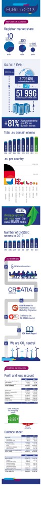 dot-eu-2013-facts-graphic