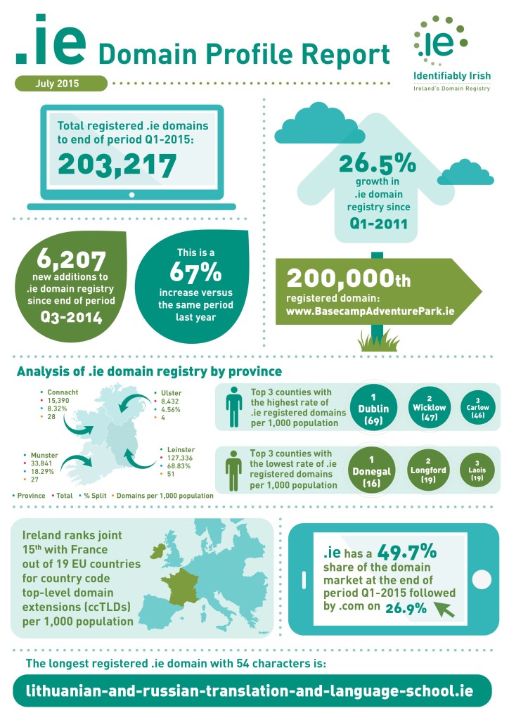 ie-Domain-Profile-Infographic-July-2015