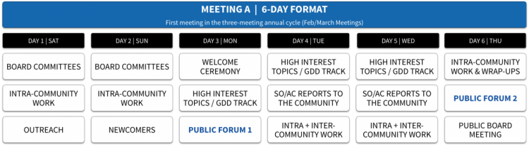 ICANN-meeting-A-structure