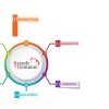 Brands and Domains Early Bird Tickets go on Sale brands-domains-image
