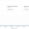 Daily Stormer Switches to Dark Web; Tucows Pulls Whois Privacy daily-stormer-traffic