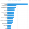 3 Years of .Global GLOBAL 3rd Year INFOGRAPHIC - Full size