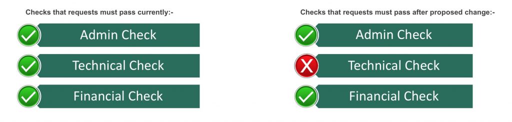 IEDR DNS check