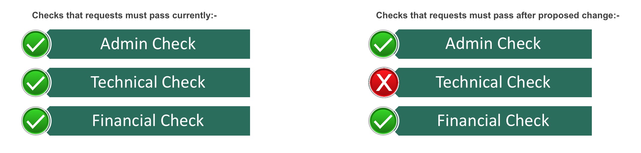 IEDR DNS check