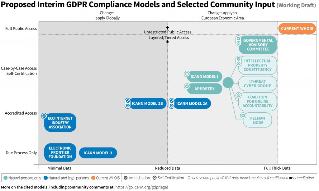 ICANN GDPR model mapping