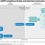 ICANN GDPR model mapping