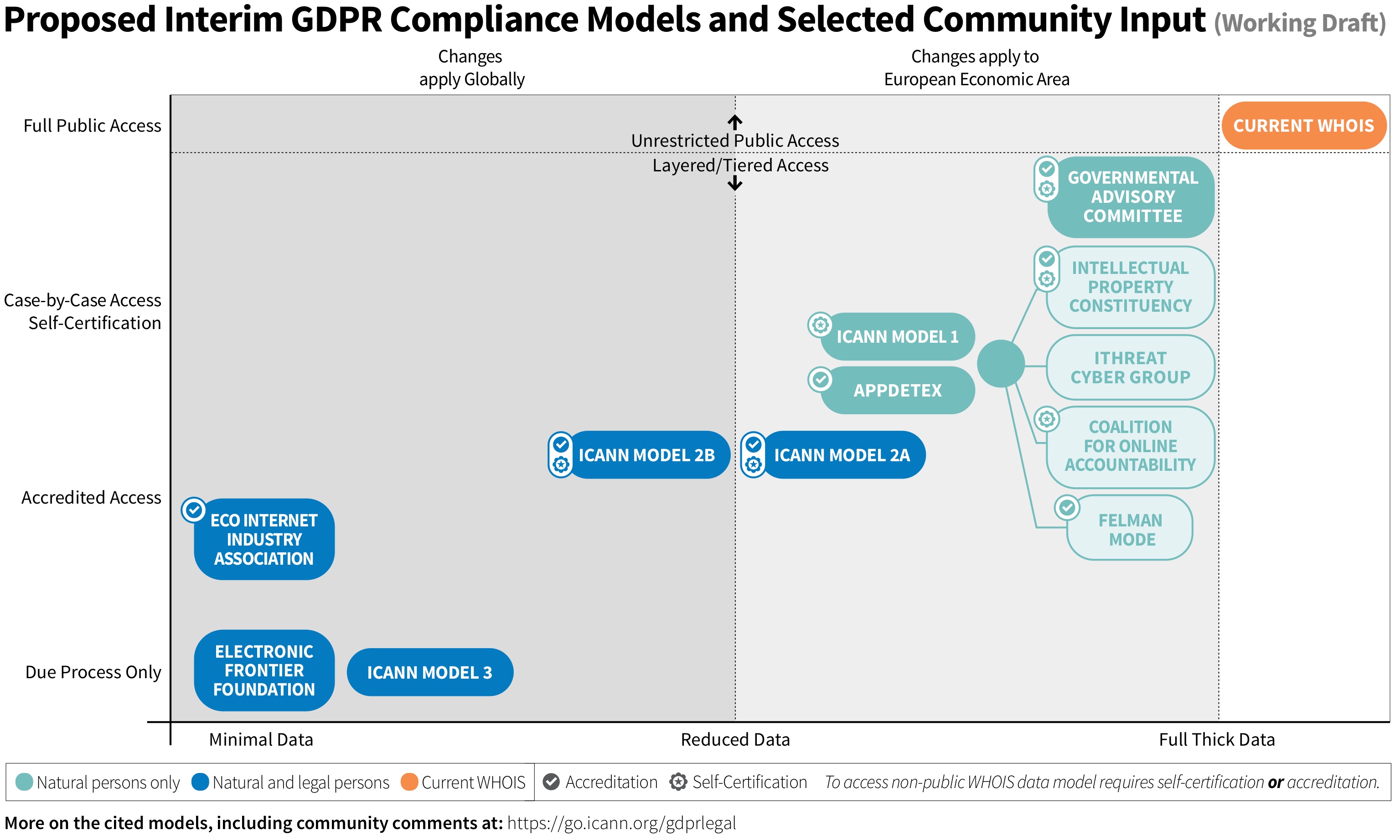 ICANN GDPR model mapping
