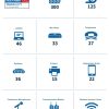 ICANN Releases Detailed Data on Panamá Meeting ICANN equipment deployed in Panama