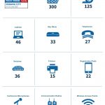 ICANN equipment deployed in Panama